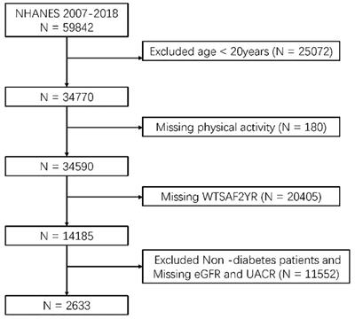 Association of different domains of physical activity with diabetic kidney disease: a population-based study